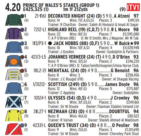 gg racecard|printable race cards uk.